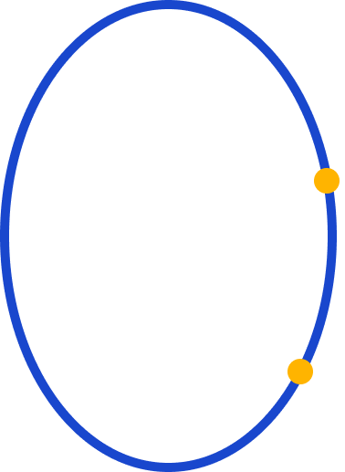 shape